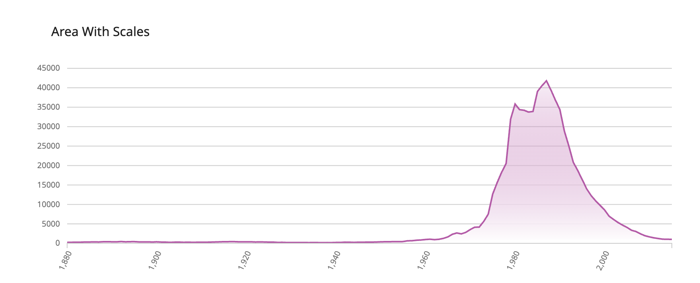 area with scales image