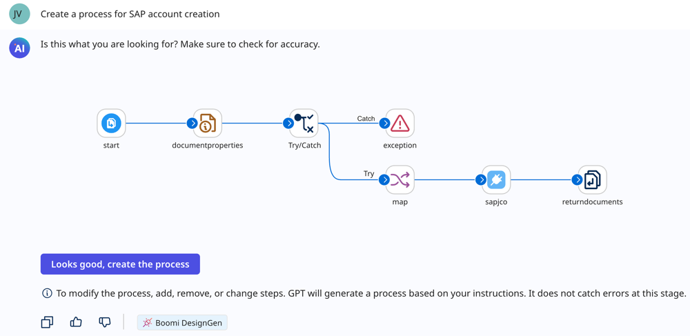 prompt describe a business process in Boomi GPT