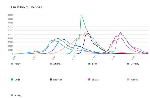 line chart without time image