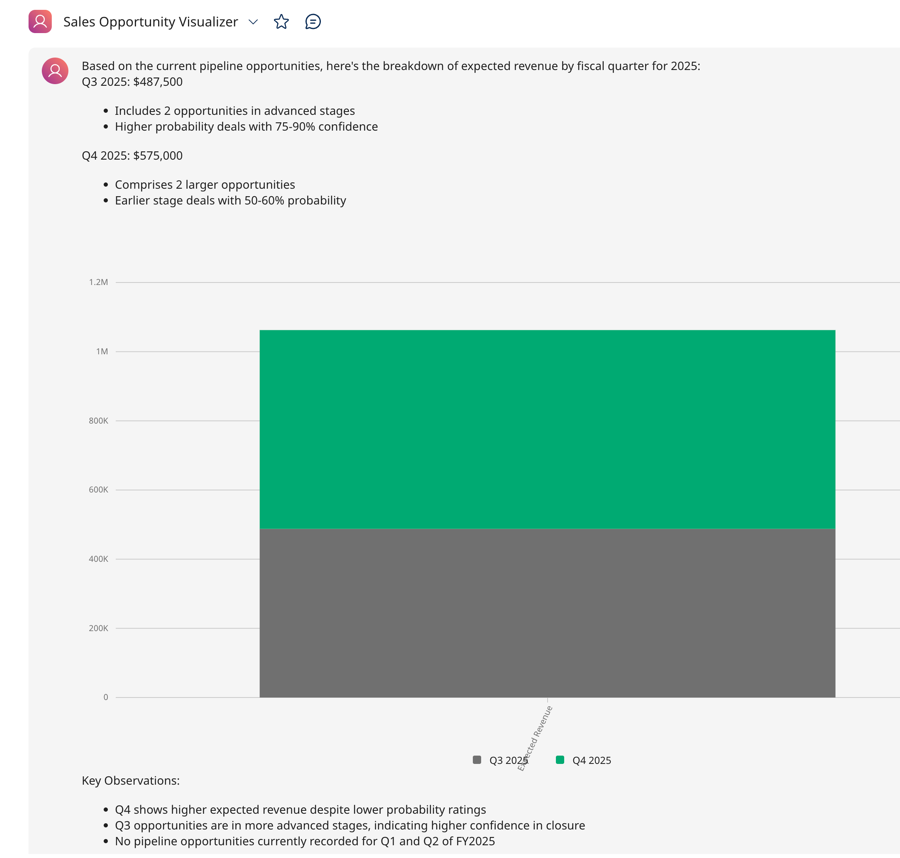 image of agent with answer and charts
