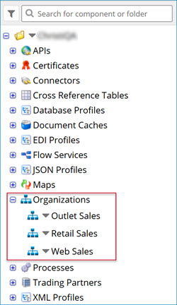 Sample organizations in the Component Explorer.