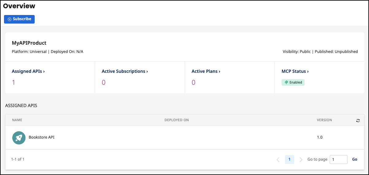 Administration Portal - API Products - Overview