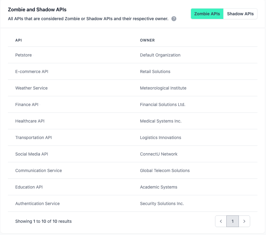 Administration Portal - Governance - Zombie and Shadow APIs