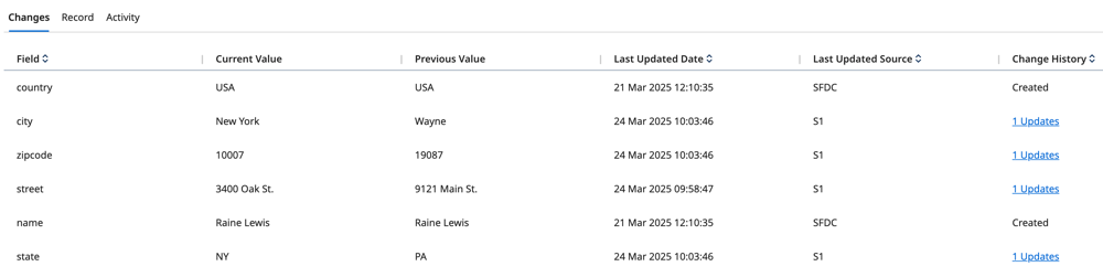 Changes tab list view showing field updates and contributing sources