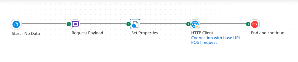 HTTP Client Set Properties