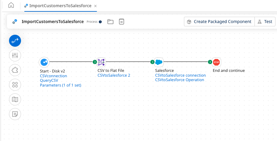 Screenshot of the build canvas showing the four steps in the process