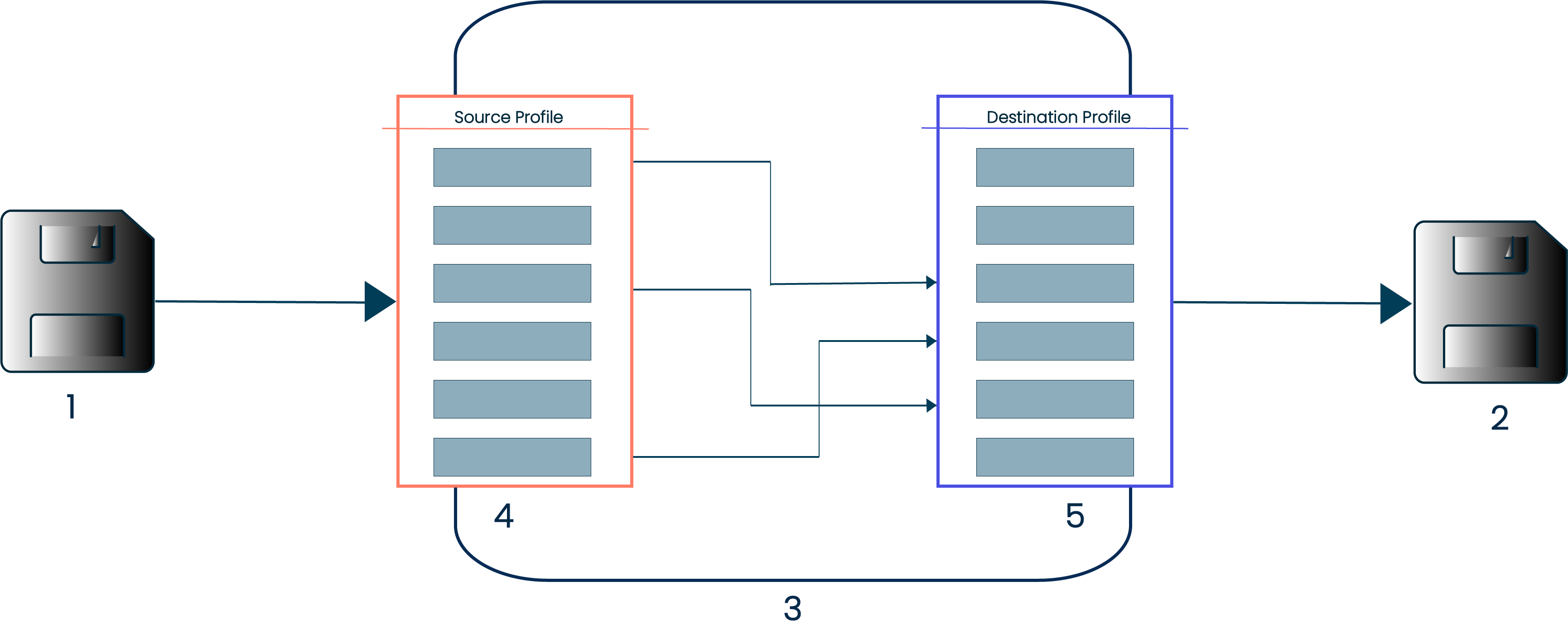 Diagram showing how a Map step processes a document