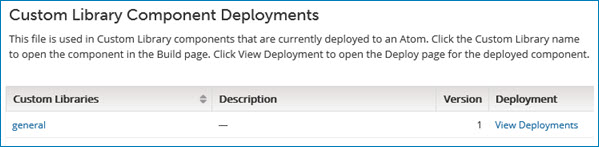 Custom Library Components Deployments panel
